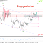 Phân tích Vàng 17/5- Vàng giảm trở lại sau đà tăng mạnh Vàng 17/5-Trendline hỗ trợ tăng