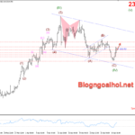 Phân tích Vàng 2/5- Vàng tăng sau quyết định lãi suất của FED Vàng 2/5- Vàng tăng