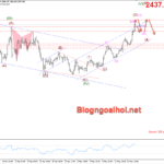 Phân tích Vàng 20/5- Vàng tăng vượt đỉnh cũ Vàng 20/5- Tăng vượt đỉnh cũ