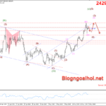 Phân tích Vàng 21/5- Canh mua vàng vẫn được ưu tiên Vàng 21/5- Canh mua vàng được ưu tiên