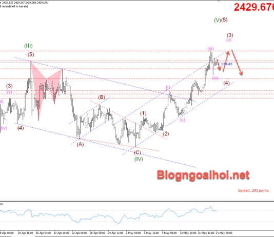 Phân tích Vàng 21/5- Canh mua vàng vẫn được ưu tiên Vàng 21/5- Canh mua vàng được ưu tiên