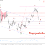 Phân tích Vàng 23/5-Nhiều dữ liệu kinh tế cần chú ý Vàng 23/5-Hỗ trợ Fib 61.8%