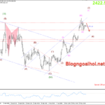 Phân tích Vàng 22/5- Chờ biên bản cuộc họp FOMC