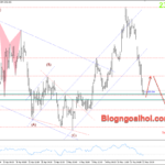 Phân tích Vàng 24/5- Dữ liệu mạnh mẽ gây áp lực giảm lên vàng Vàng 24/5- Vàng giảm mạnh