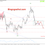 Phân tích Vàng 27/5- Vàng chịu áp lực suy giảm Vàng 27/5-Vàng chịu áp lực suy giảm