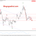Phân tích Vàng 28/5- Chờ đợi dữ liệu niềm tin của người tiêu dùng Vàng 28/5- mô hình cờ giảm