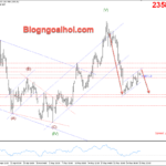 Phân tích Vàng 29/5- FED diều hâu hạn chế đà tăng của Vàng Vàng 29/5- Mô hình cờ giảm