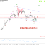 Phân tích Vàng 3/5- Tập trung vào bảng lương phi nông nghiệp Vàng 3/5- mô hình 2 đáy