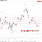 Phân tích Vàng 30/5- Nhiều dữ liệu kinh tế cần chú ý Vàng 30/5- Suy giảm