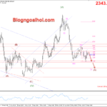 Phân tích Vàng 31/5-Tập trung vào dữ liệu Core PCE Vàng 31/5-Suy giảm