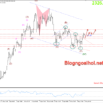 Phân tích Vàng 7/5-Phá vỡ mô hình nêm giảm Vàng 7/5-Phá vỡ mô hình nêm giảm