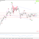Phân tích Vàng 8/5- Kỳ vọng tăng sau khi giảm điều chỉnh Vàng 8/5- Canh mua vàng sau khi giảm điều chỉnh