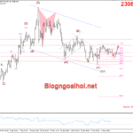 Phân tích Vàng 9/5- Vàng bước vào giai đoạn tích luỹ Vàng 9/5- Vàng tích luỹ