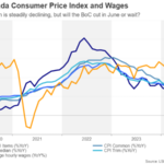 Liệu BOC có cắt giảm lãi suất vào tháng 6 ? Liệu BOC có cắt giảm lãi suất vào tháng 6 ?