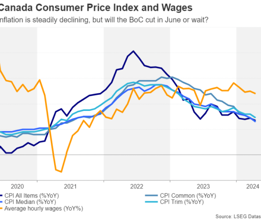 Liệu BOC có cắt giảm lãi suất vào tháng 6 ? Liệu BOC có cắt giảm lãi suất vào tháng 6 ?