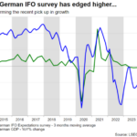 Liệu ECB có cắt giảm lãi suất vào thứ 5 tới ? Liệu ECB có cắt giảm lãi suất vào thứ 5 tới ?