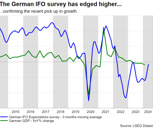 Liệu ECB có cắt giảm lãi suất vào thứ 5 tới ? Liệu ECB có cắt giảm lãi suất vào thứ 5 tới ?