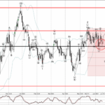 Phân tích sóng AUDUSD 19/6-Fxpro Phân tích sóng AUDUSD 19/6