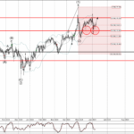 Phân tích sóng CADJPY 12/6-Fxpro Phân tích sóng CADJPY 12/6