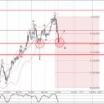 Phân tích sóng EURCHF 6/6-Fxpro Phân tích sóng EURCHF 6/6