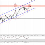 Phân tích sóng EURJPY 25/6-Fxpro Phân tích sóng EURJPY 25/6