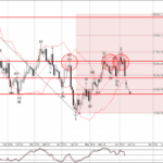 Phân tích sóng EURUSD 11/6-Fxpro Phân tích sóng EURUSD 11/6