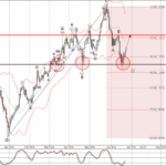 Phân tích sóng GBPCHF 26/6-Fxpro Phân tích sóng GBPCHF 26/6