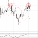 Phân tích sóng GBPUSD 10/6-Fxpro Phân tích sóng GBPUSD 10/6