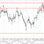 Phân tích sóng NZDCAD 12/6-Fxpro Phân tích sóng NZDCAD 12/6