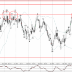 Phân tích sóng NZDCAD 5/6-Fxpro Phân tích sóng NZDCAD 5/6