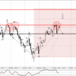 Phân tích sóng NZDUSD 14/6-Fxpro Phân tích sóng NZDUSD 14/6