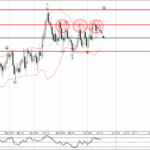 Phân tích sóng USDCAD 20/6-Fxpro Phân tích sóng USDCAD 20/6