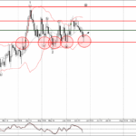 Phân tích sóng USDCAD 26/6-Fxpro Phân tích sóng USDCAD 26/6