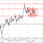 Phân tích sóng USDCAD 7/6-Fxpro Phân tích sóng USDCAD 7/6