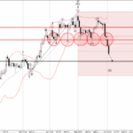 Phân tích sóng USDCHF 5/6-Fxpro Phân tích sóng USDCHF 5/6