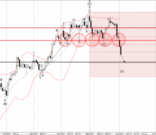 Phân tích sóng USDCHF 5/6-Fxpro Phân tích sóng USDCHF 5/6