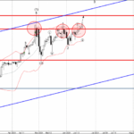 Phân tích sóng USDJPY 21/6-Fxpro Phân tích sóng USDJPY 21/6