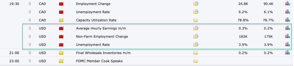 Tập trung vào dữ liệu bảng lương nonfarm