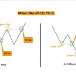 Tìm hiểu phương pháp OTL Concept trong Forex Tìm hiểu phương pháp OTL Concept trong Forex-1