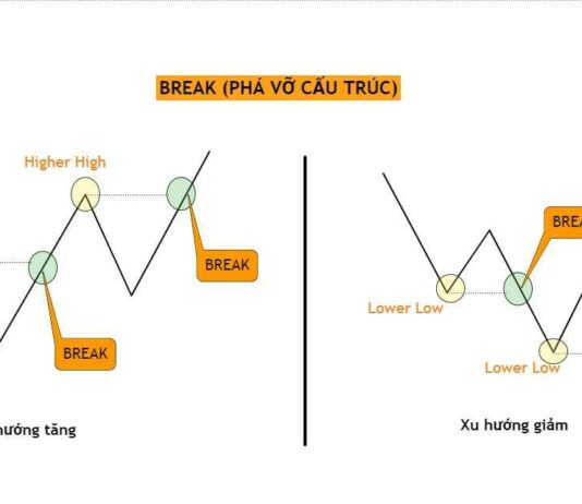 Tìm hiểu phương pháp OTL Concept trong Forex Tìm hiểu phương pháp OTL Concept trong Forex-1