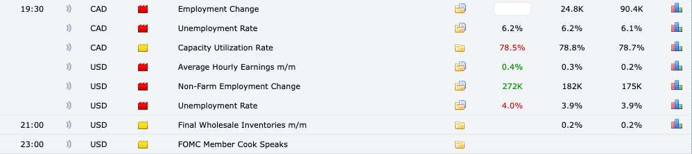 tin-bang-luong-nonfarm