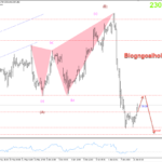 Phân tích Vàng 10/6- Vàng giảm mạnh sau dữ liệu Nonfarm Vàng 10/6- Mô hình 2 đáy