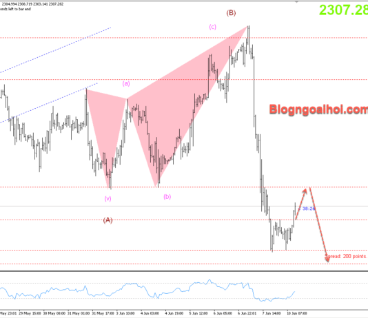 Phân tích Vàng 10/6- Vàng giảm mạnh sau dữ liệu Nonfarm Vàng 10/6- Mô hình 2 đáy
