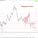 Phân tích Vàng 11/6- Vàng vẫn nghiêng hướng giảm Vàng 11/6- Vàng vẫn nghiêng hướng giảm