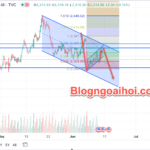 Phân tích Vàng 13/6-Tập trung vào dữ liệu PPI Hoa Kỳ Vàng 13/6- Mô hình cờ giảm
