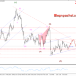 Phân tích Vàng 18/6- Tập trung vào dữ liệu bán lẻ Hoa Kỳ Vàng 18/6 di chuyển trong mô hình tam giác