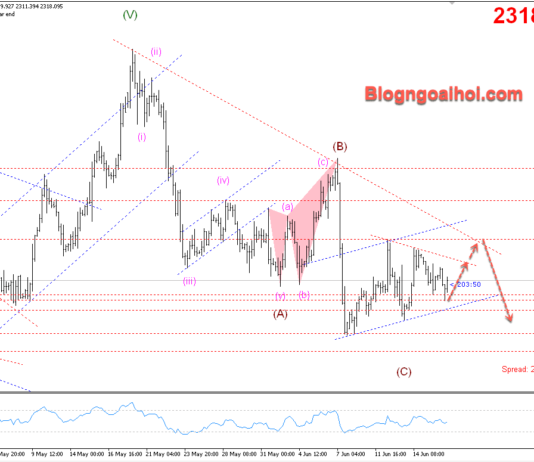 Phân tích Vàng 18/6- Tập trung vào dữ liệu bán lẻ Hoa Kỳ Vàng 18/6 di chuyển trong mô hình tam giác