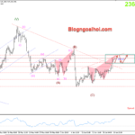 Phân tích Vàng 21/6-Tập trung vào dữ liệu PMI Hoa Kỳ Vàng 21/6-Phá vỡ trendline giảm