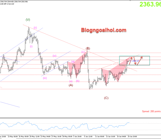 Phân tích Vàng 21/6-Tập trung vào dữ liệu PMI Hoa Kỳ Vàng 21/6-Phá vỡ trendline giảm