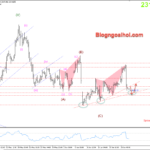 Phân tích Vàng 24/6- Suy giảm về trendline hỗ trợ tăng Vàng 24/6-Trendline hỗ trợ tăng